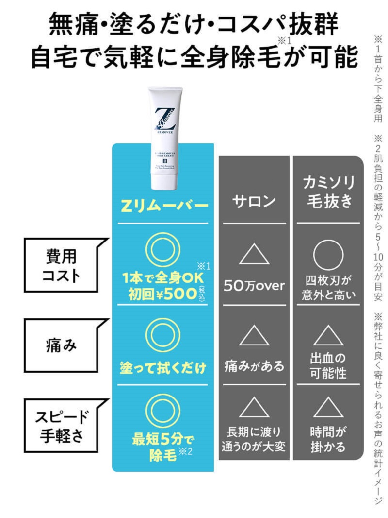Zリムーバー、サロン。カミソリや毛抜きとの費用や痛みスピード手軽さの比較です。